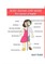 Body Idioms and More for Learners of English