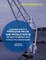 Economic Effects of Petroleum Prices and Production in the Gulf of Mexico OCS on the U.S. Gulf Coast Economy