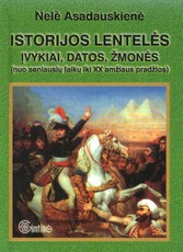 Istorijos lentelės. Įvykiai, datos, žmonės