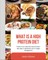 What is A High Protein Diet?