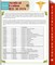 Medical Coding Icd-10-Pcs (Speedy Study Guides)