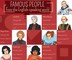 Famous People from the English-speaking World. Gamebox mit 132 Karten + Download