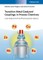 Transition Metal-Catalyzed Couplings in Process Chemistry