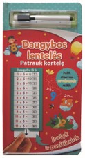 Daugybos lentelės. Patrauk kortelę!