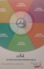 Aš ir metastazavęs krūties vėžys