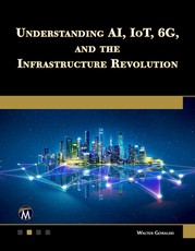 Understanding Ai, Iot, 6g and the Infrastructure Revolution