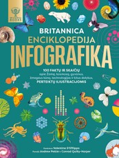 Britannica enciklopedija. Infografika (knyga su defektais)