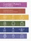 Garment Maker's Project Planner