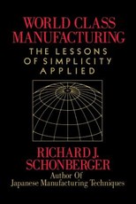World Class Manufacturing