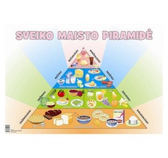 Plakatas „Sveiko maisto piramidė“