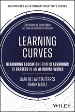 Learning Curves
