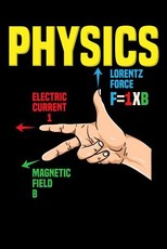 Physics Lorentz Force F=IxB Electric Current I Magnetic Field B