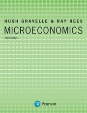 Microeconomics