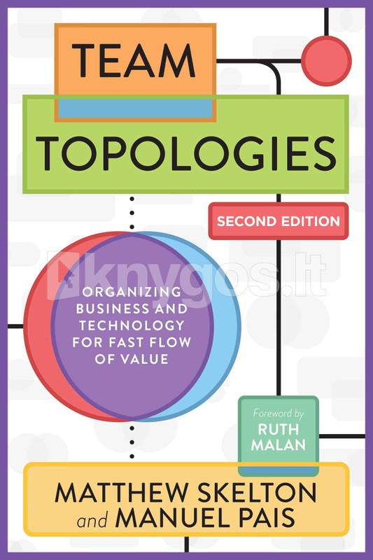 Team Topologies | Knygos.lt
