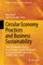 Circular Economy Practices and Business Sustainability