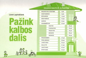 Pažink kalbos dalis Pažink kalbos dalis