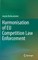 Harmonisation of Eu Competition Law Enforcement
