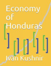 Economy of Honduras