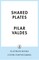 Shared Plates