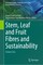 Stem, Leaf and Fruit Fibres and Sustainability