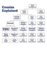 Cousins Explained