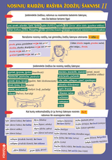 Nosinių raidžių rašyba žodžių šaknyse II (A 5)