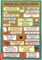 Įsidėmėk šių žodžių rašybą (A 5)