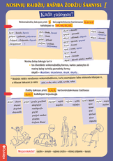 Nosinių raidžių rašyba žodžių šaknyse I (A 5)