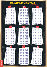 Daugybos lentelė (A5)