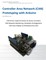 Controller Area Network Prototyping With Arduino