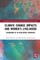 Climate Change Impacts and Women's Livelihood