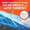 Modern Inventions in Energy : Solar Panels and Wind Turbines | Physics Books for Beginners Grade 3 | Children's Physics Books