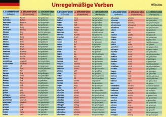 Unregelmäßige Verben (A 4)