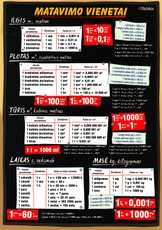 Matavimo vienetai (A4)